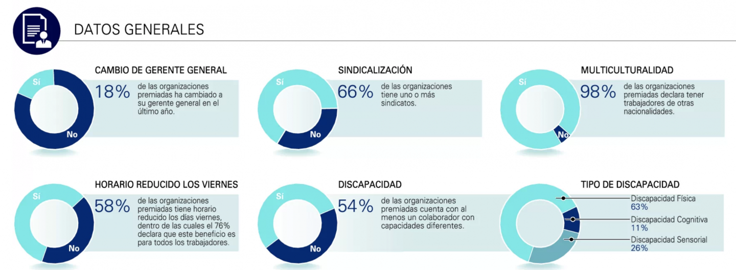 Las Mejores Empresas Para Trabajar En Chile 2017 - HR Connect