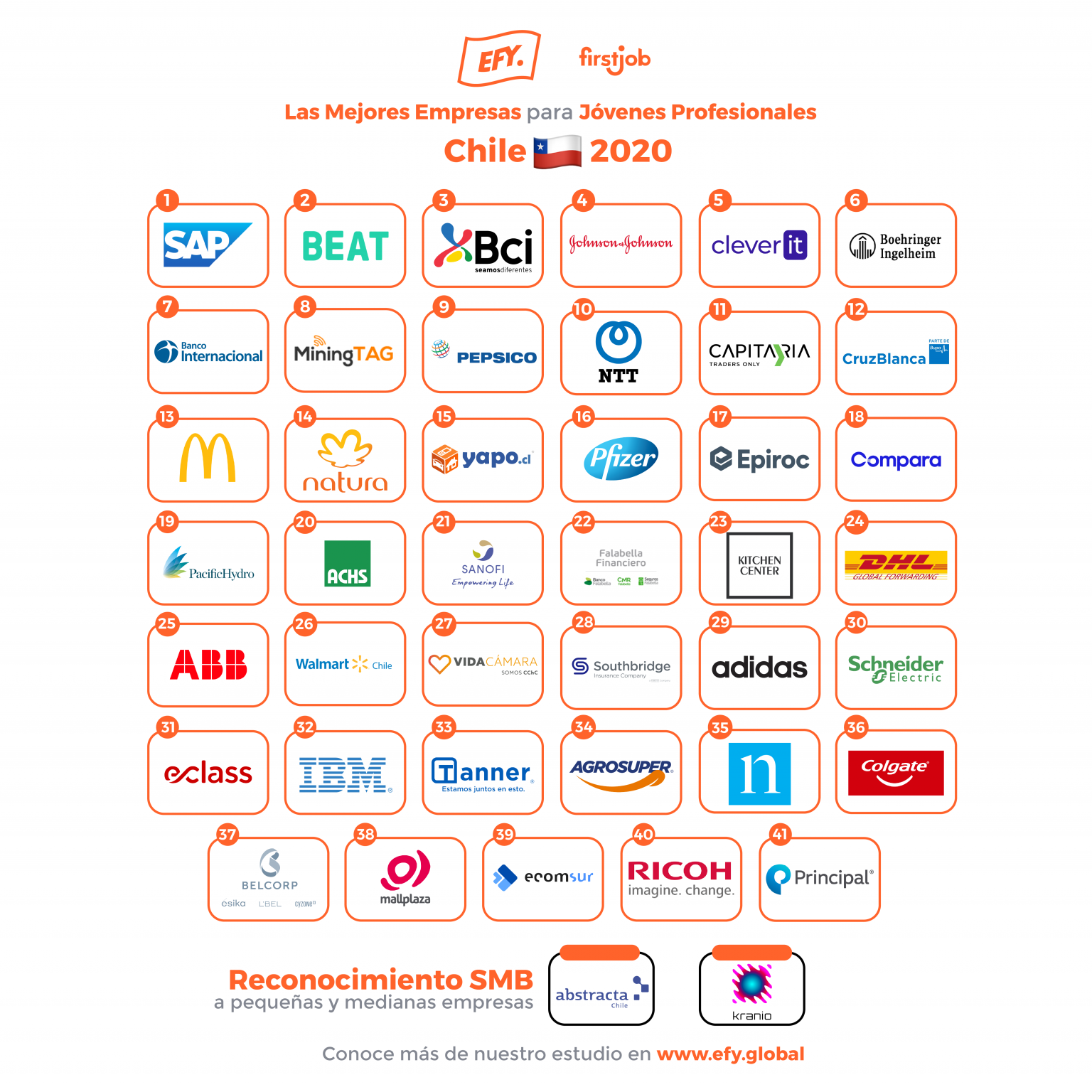 Conoce A Las Mejores Empresas Para Jóvenes Profesionales En Chile - HR ...
