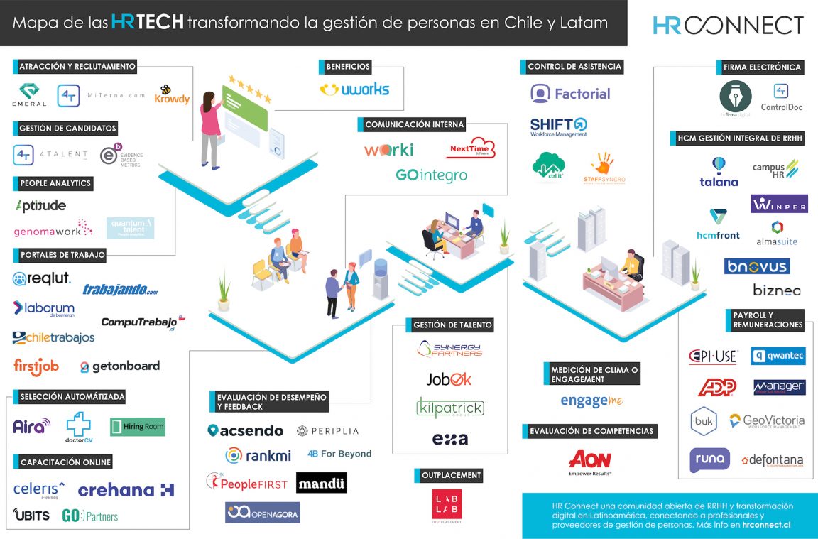 “El Factor Humano” - HR Connect